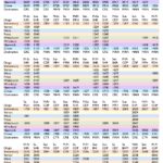 Northbound Departures May 2026