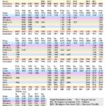Southbound Departures May 2026